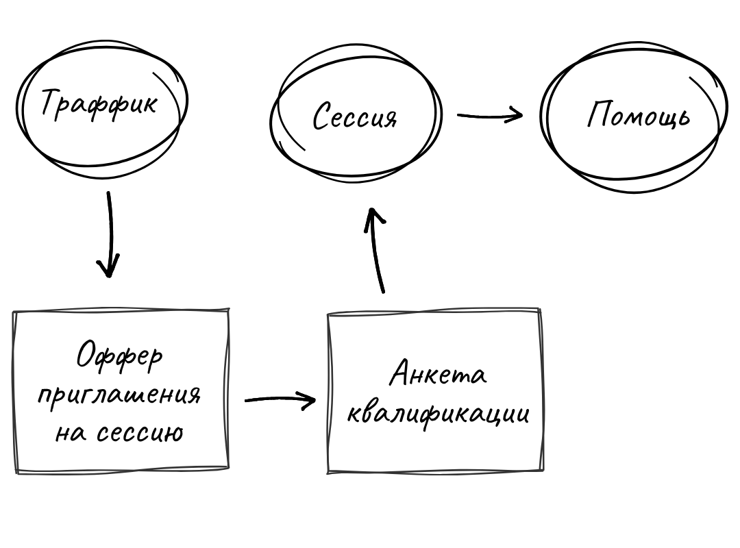 Shema_privlecheniya_na_sessii.png